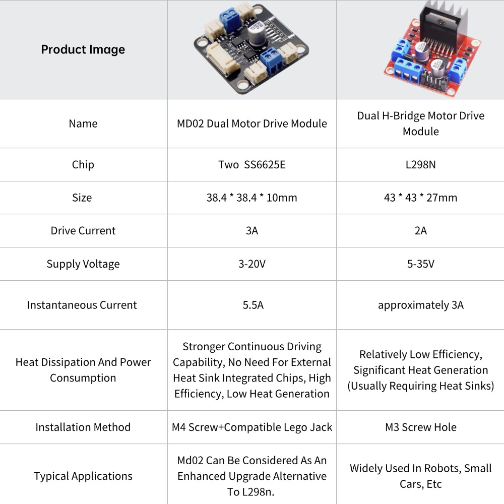 Kit de Motor e Driver 4 TT par - Motor Driver L298N avaliação e preço