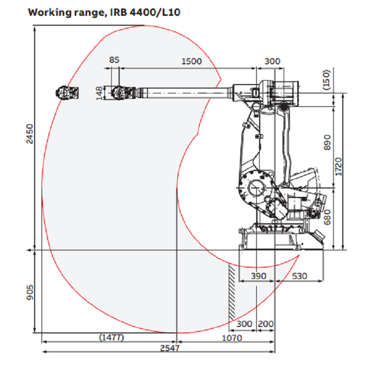 Braço Robótico Industrial de 6 - Robot Gripper avaliação e preço